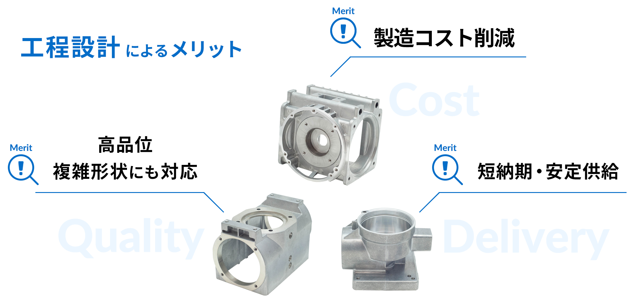 工程設計によるメリット